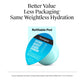Neutrogena Hydro Boost Water Gel Face Moisturizer Refill Pod, 1.7 oz