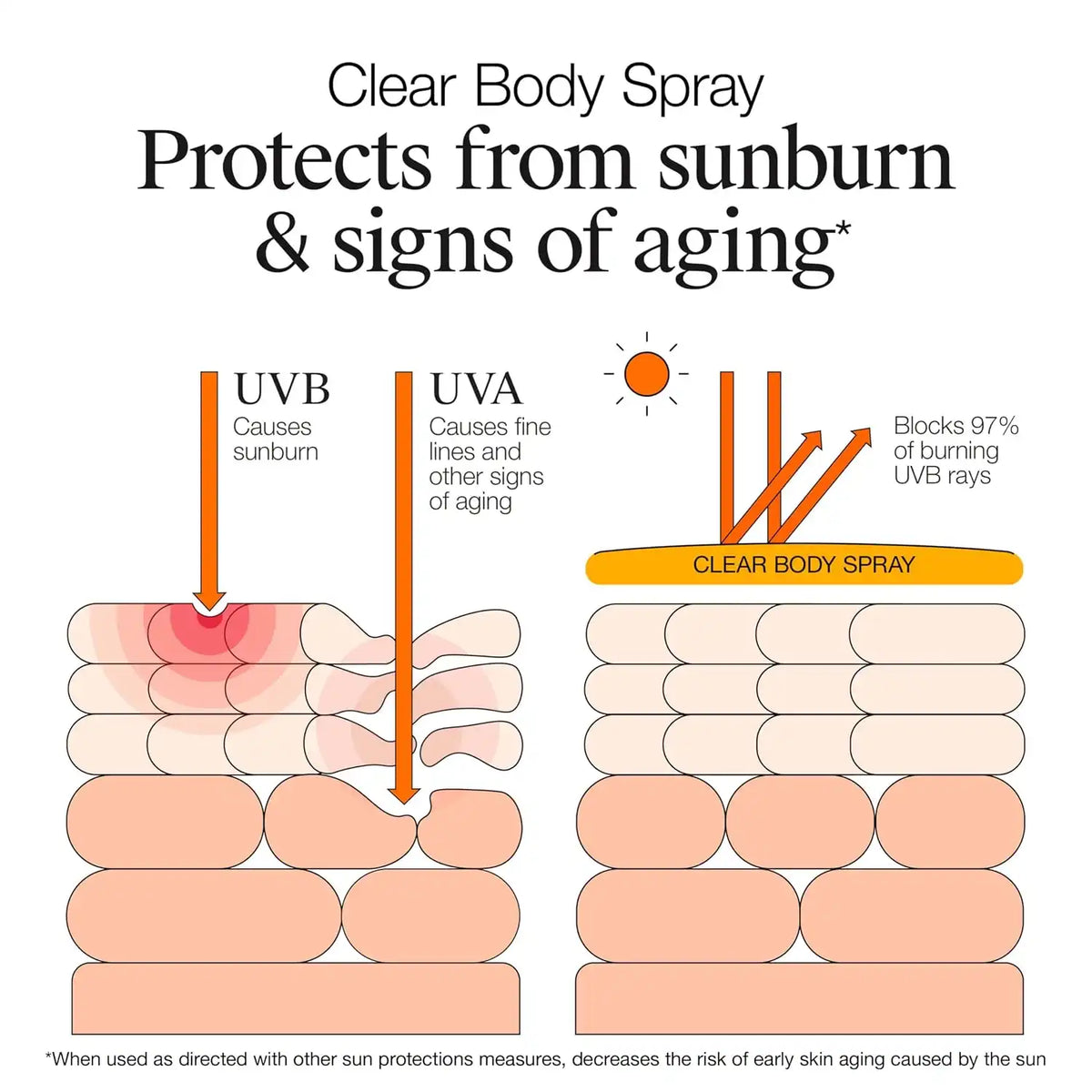 Neutrogena Clear Body Sunscreen Spray SPF 50, 5 oz