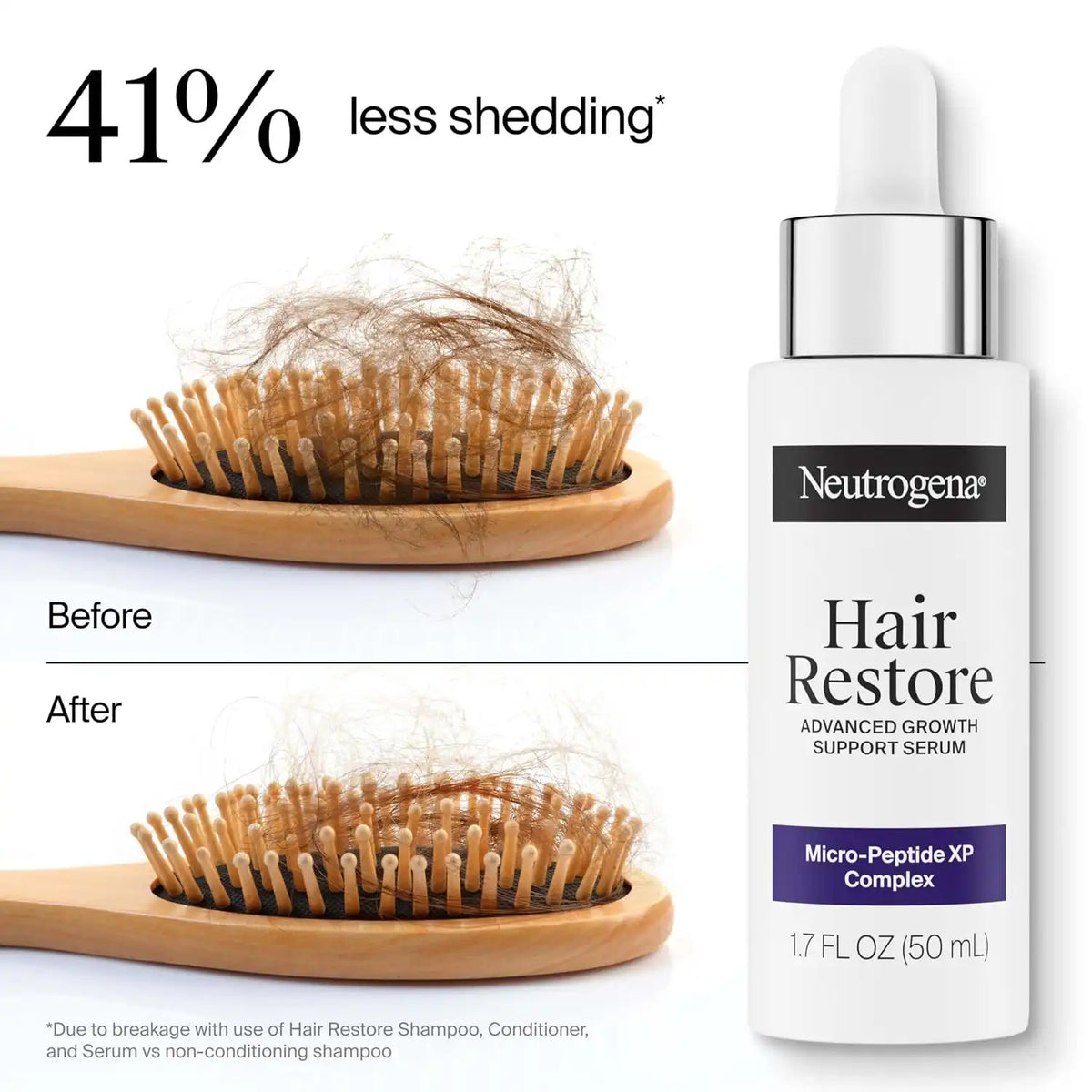 Neutrogena Hair Restore Advanced Growth Support Serum, 1.7 fl. oz